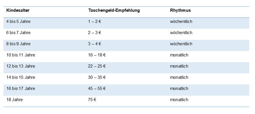 Eigene Darstellung angelehnt an Deutsches Jugendinstitut e.V. 2025